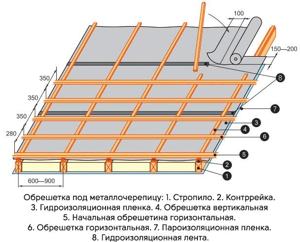 Монтаж металлочерепицы
